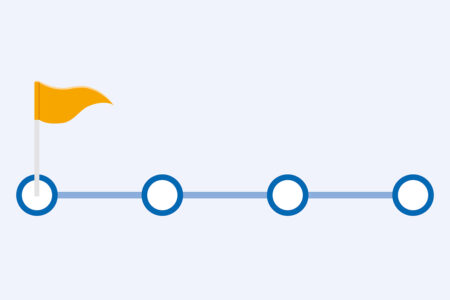 Zeitstrahl, Meilensteine.